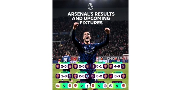 Název: Od neporaženosti k nezlomnosti: Dokáže Arteta vytvořit pro Arsenal novou dynastii slávy?